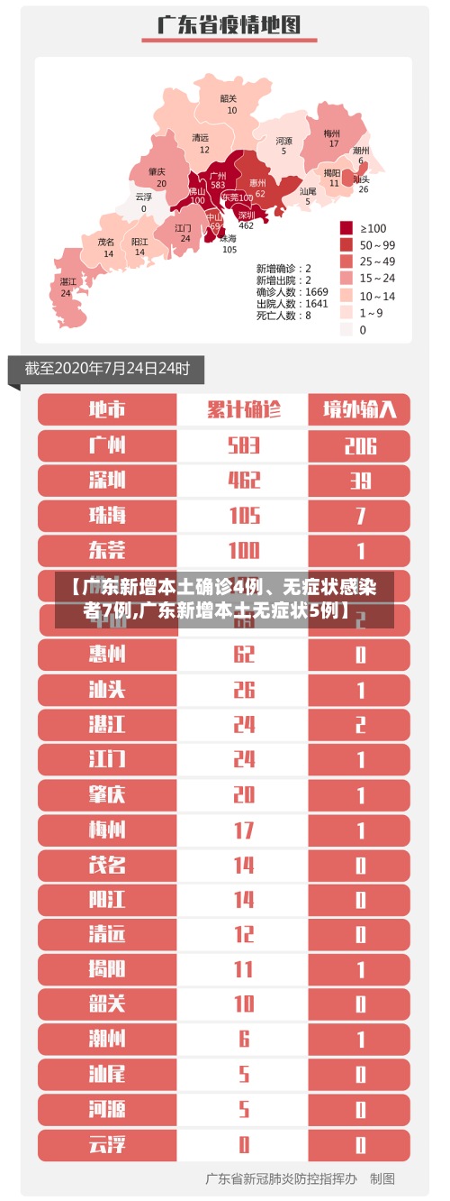【广东新增本土确诊4例	、无症状感染者7例,广东新增本土无症状5例】-第2张图片