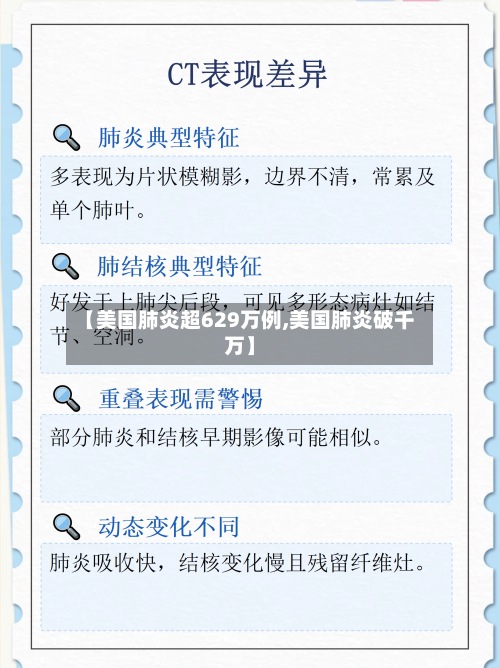 【美国肺炎超629万例,美国肺炎破千万】-第2张图片