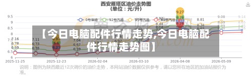【今日电脑配件行情走势,今日电脑配件行情走势图】