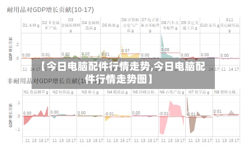 【今日电脑配件行情走势,今日电脑配件行情走势图】-第2张图片