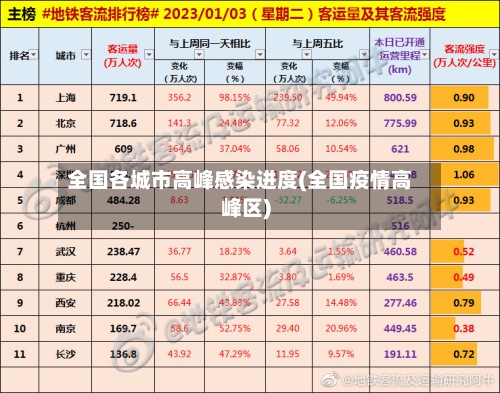 全国各城市高峰感染进度(全国疫情高峰区)-第2张图片