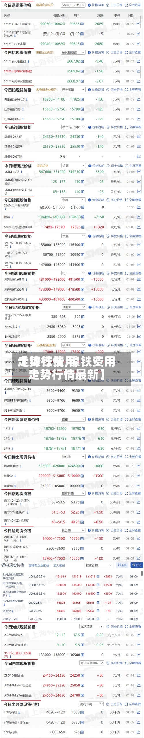 【镍铁费用
走势行情,镍铁费用
走势行情最新】