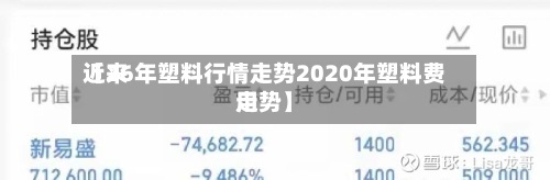 近来【26年塑料行情走势2020年塑料费用走势】-第2张图片