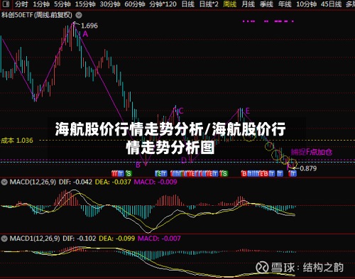 海航股价行情走势分析/海航股价行情走势分析图-第3张图片