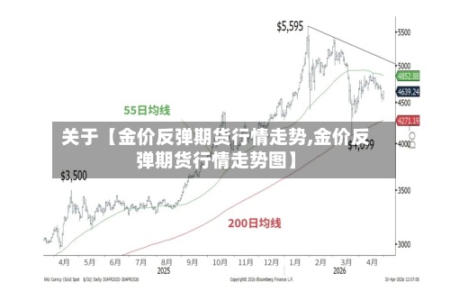 关于【金价反弹期货行情走势,金价反弹期货行情走势图】