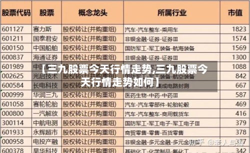 【三九股票今天行情走势,三九股票今天行情走势如何】