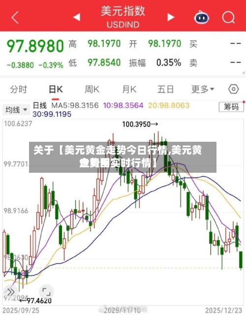 关于【美元黄金走势今日行情,美元黄金费用
走势图实时行情】
