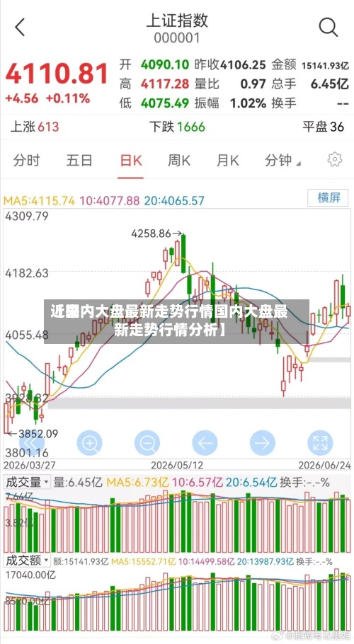 近来
【国内大盘最新走势行情国内大盘最新走势行情分析】-第2张图片