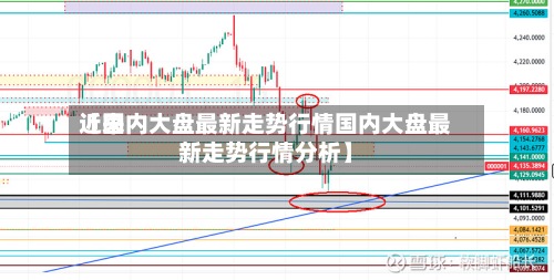近来【国内大盘最新走势行情国内大盘最新走势行情分析】