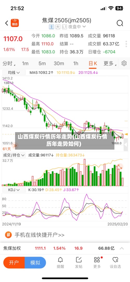 山西煤炭行情历年走势(山西煤炭行情历年走势如何)