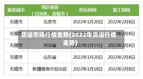 货运市场行情走势(2022年货运行情走势)