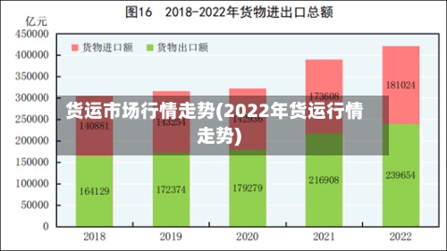 货运市场行情走势(2022年货运行情走势)-第2张图片