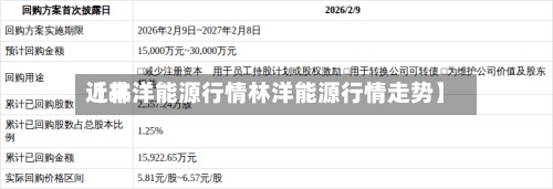 近来【林洋能源行情林洋能源行情走势】-第2张图片