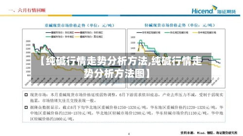 【纯碱行情走势分析方法,纯碱行情走势分析方法图】-第2张图片
