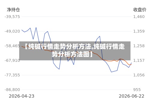 【纯碱行情走势分析方法,纯碱行情走势分析方法图】