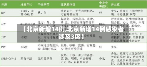 【北京新增14例,北京新增14例感染者 涉及3区】-第2张图片