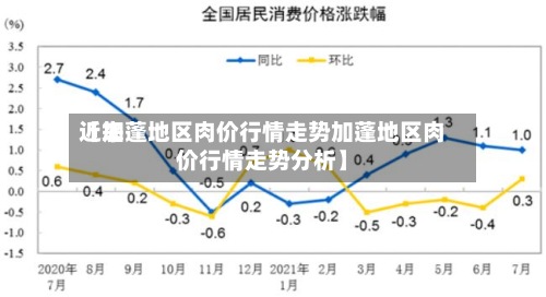 近来【加蓬地区肉价行情走势加蓬地区肉价行情走势分析】