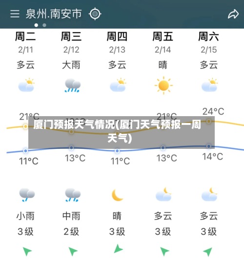 厦门预报天气情况(厦门天气预报一周天气)-第3张图片