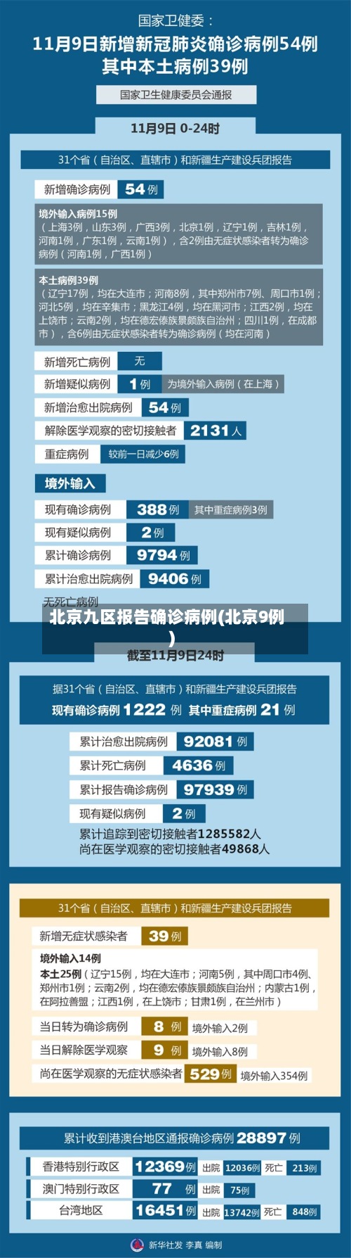 北京九区报告确诊病例(北京9例)-第2张图片