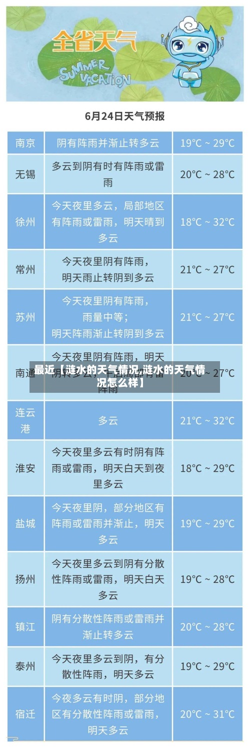 最近【涟水的天气情况,涟水的天气情况怎么样】-第3张图片