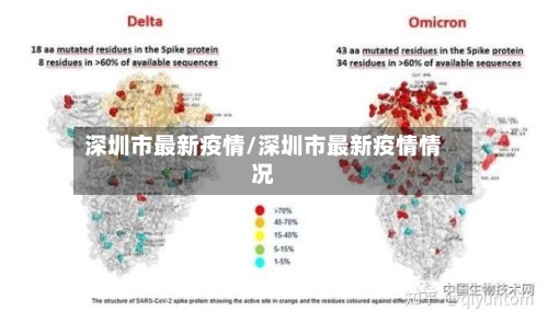 深圳市最新疫情/深圳市最新疫情情况