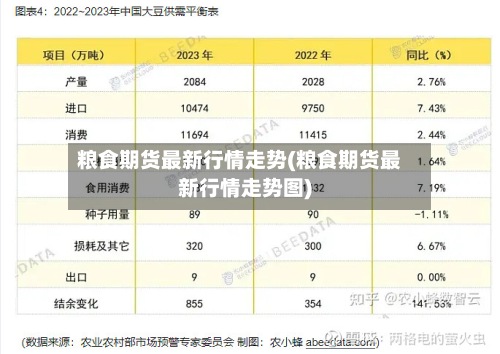 粮食期货最新行情走势(粮食期货最新行情走势图)
