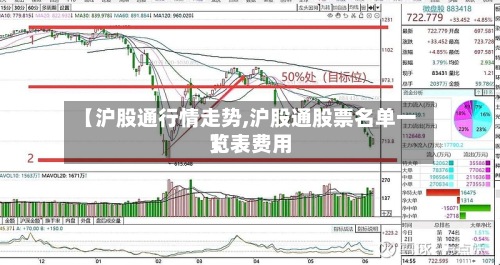 【沪股通行情走势,沪股通股票名单一览表费用
】