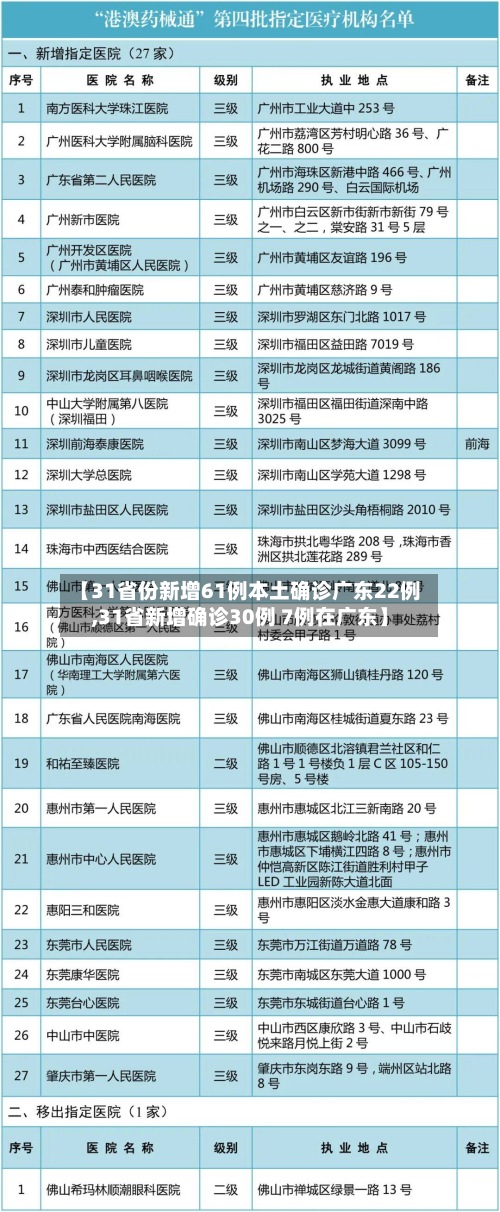 【31省份新增61例本土确诊广东22例,31省新增确诊30例 7例在广东】-第2张图片