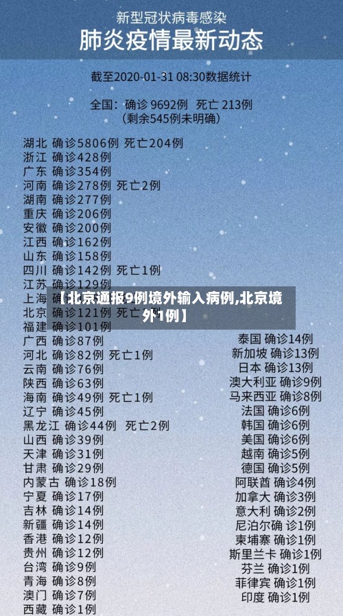 【北京通报9例境外输入病例,北京境外1例】