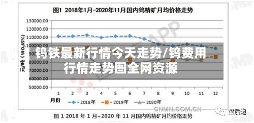 钨铁最新行情今天走势/钨费用
行情走势图全网资源-第3张图片