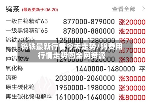 钨铁最新行情今天走势/钨费用
行情走势图全网资源-第2张图片