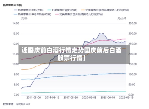 近来
【国庆前白酒行情走势国庆前后白酒股票行情】
