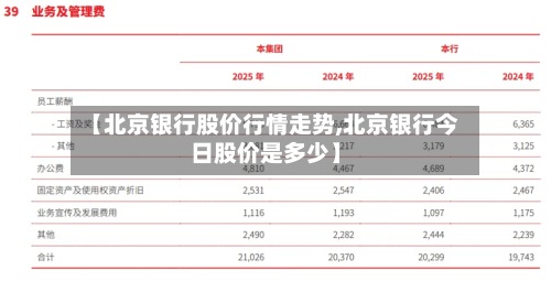 【北京银行股价行情走势,北京银行今日股价是多少】-第2张图片