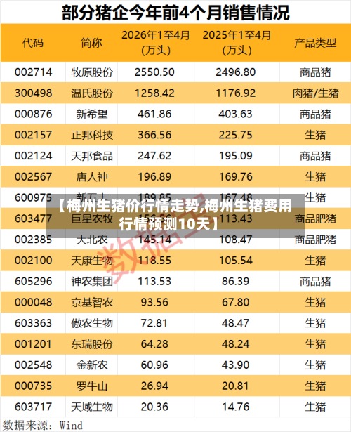 【梅州生猪价行情走势,梅州生猪费用
行情预测10天】