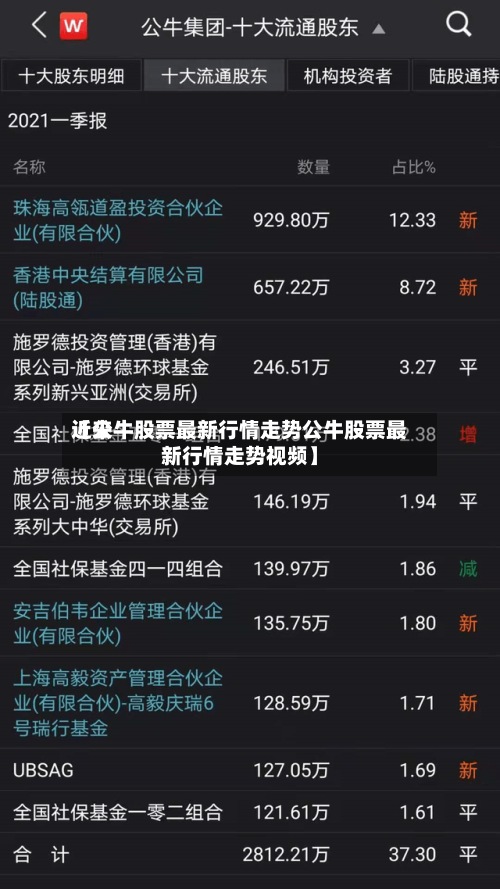 近来【公牛股票最新行情走势公牛股票最新行情走势视频】-第2张图片