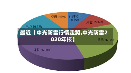 最近【中光防雷行情走势,中光防雷2020年报】