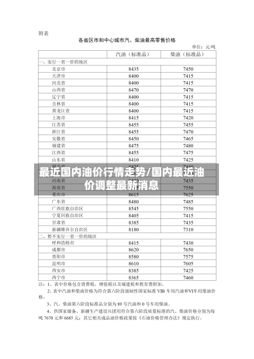 最近国内油价行情走势/国内最近油价调整最新消息