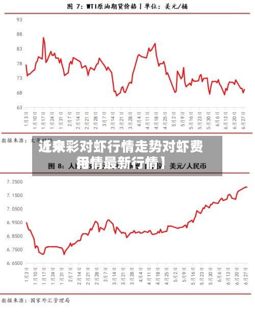 近来【众彩对虾行情走势对虾费用行情最新行情】