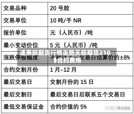 近来【天胶期货行情走势天胶期货2109合约费用】