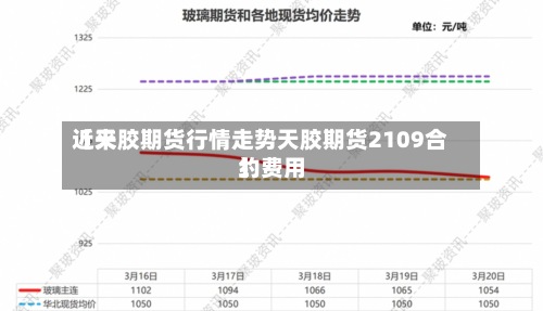 近来【天胶期货行情走势天胶期货2109合约费用】-第2张图片