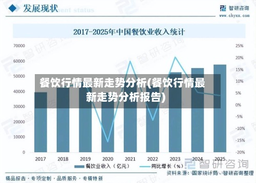 餐饮行情最新走势分析(餐饮行情最新走势分析报告)-第2张图片