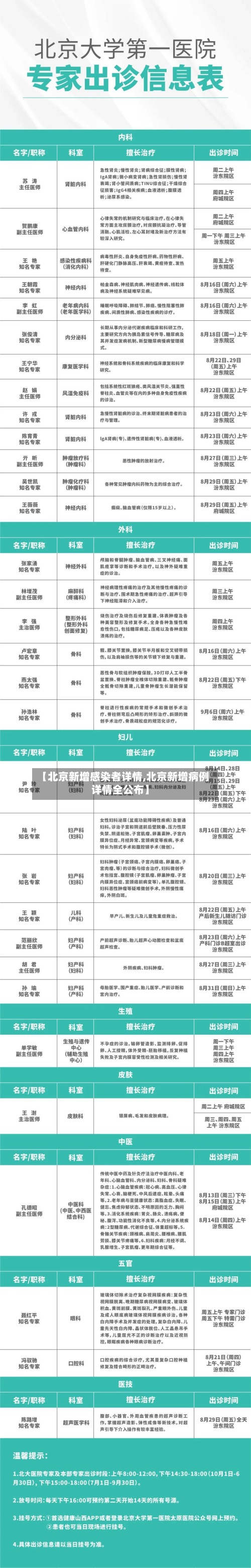 【北京新增感染者详情,北京新增病例详情全公布】