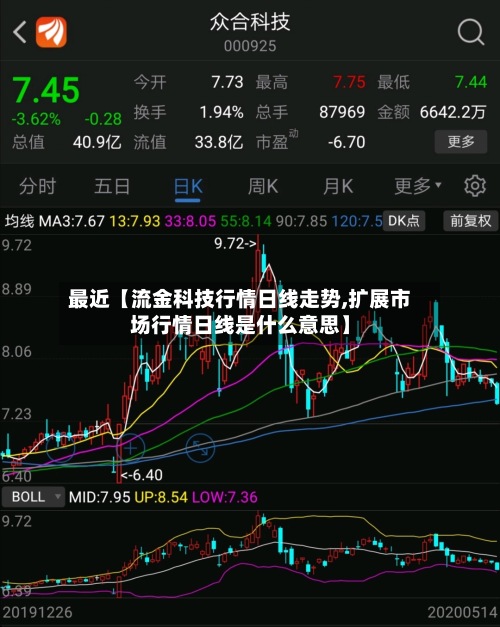 最近【流金科技行情日线走势,扩展市场行情日线是什么意思】