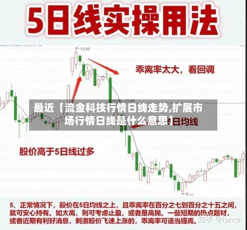 最近【流金科技行情日线走势,扩展市场行情日线是什么意思】-第3张图片