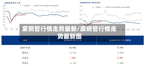 废钢管行情走势最新/废钢管行情走势最新图