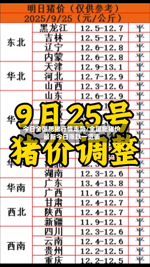 今日全国肥猪行情走势/全国肥猪价最新今日涨跌一览表