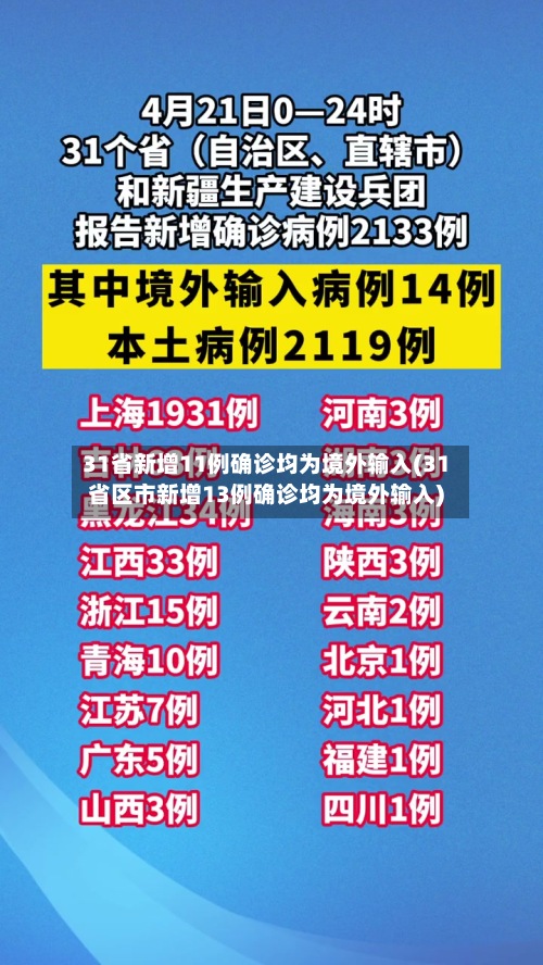 31省新增11例确诊均为境外输入(31省区市新增13例确诊均为境外输入)