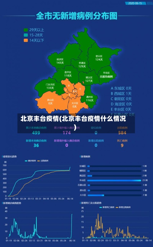 北京丰台疫情(北京丰台疫情什么情况)