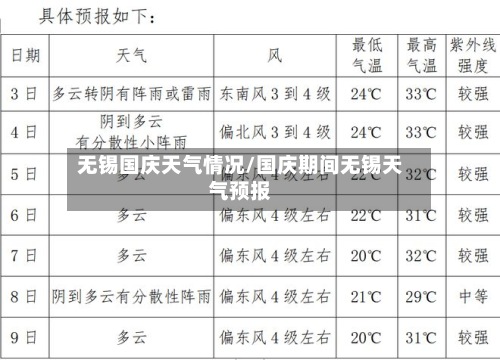 无锡国庆天气情况/国庆期间无锡天气预报-第2张图片