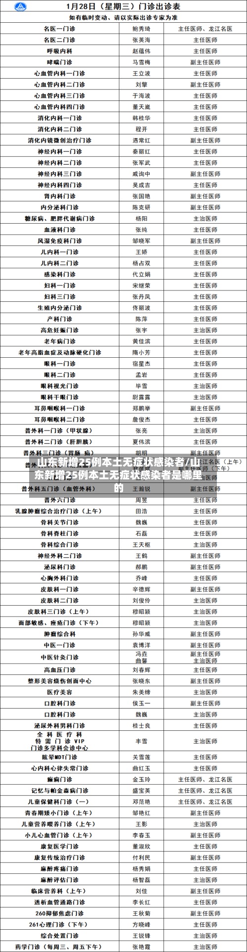 山东新增25例本土无症状感染者/山东新增25例本土无症状感染者是哪里的